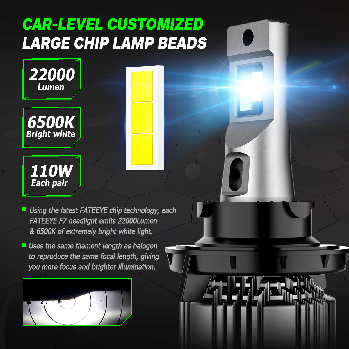 FATEEYE A700-F1-H4 LED HEADLIGHT 50W 10000LUMENS 6500K AUTOMOTIVE LIGHTS