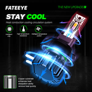 FateEye H4 LED-Scheinwerferlampen, 16000 Lumen, 600% superhelle